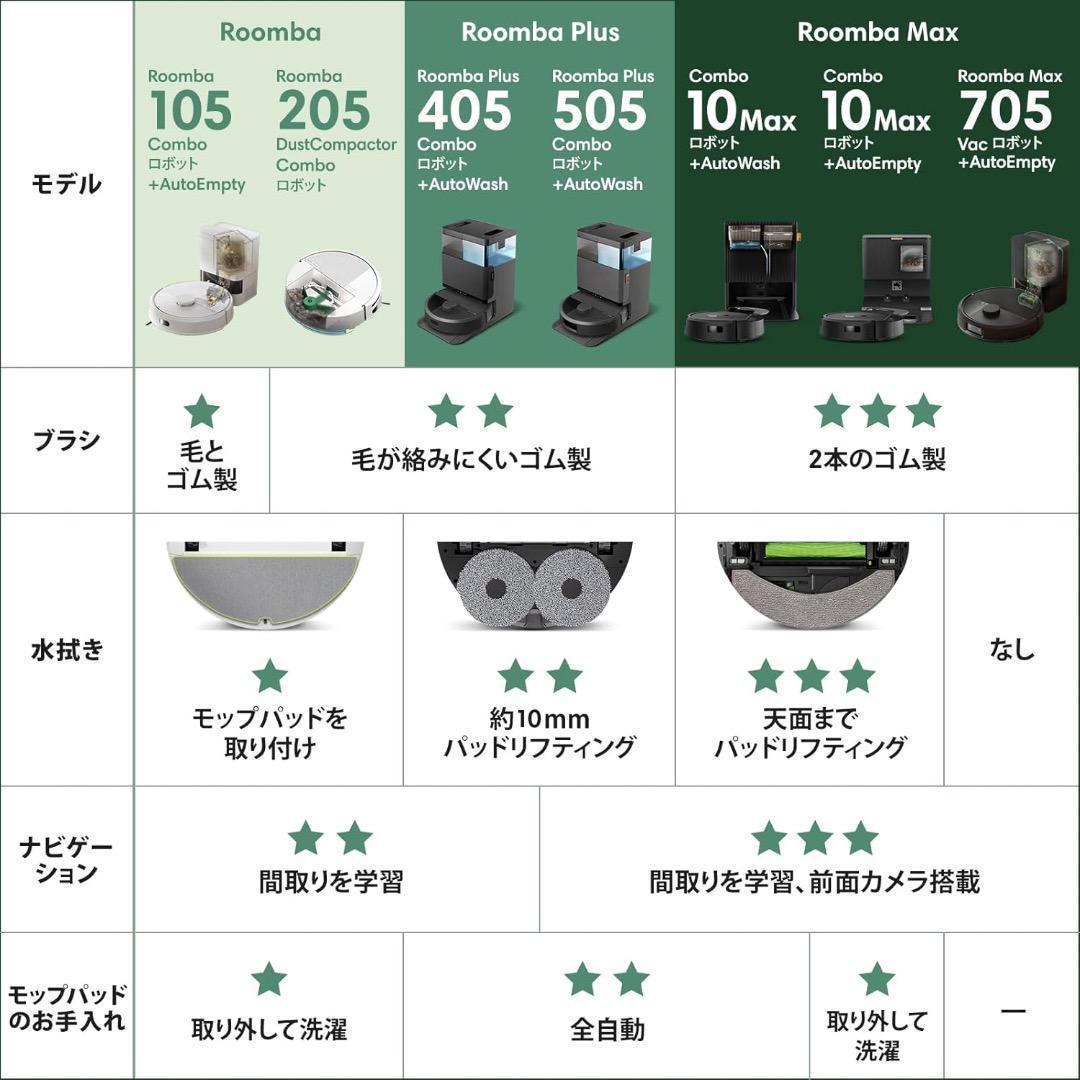 新品未開封✨送料無料✨ルンバRoombaPlus 405自動ゴミ収集iRobot