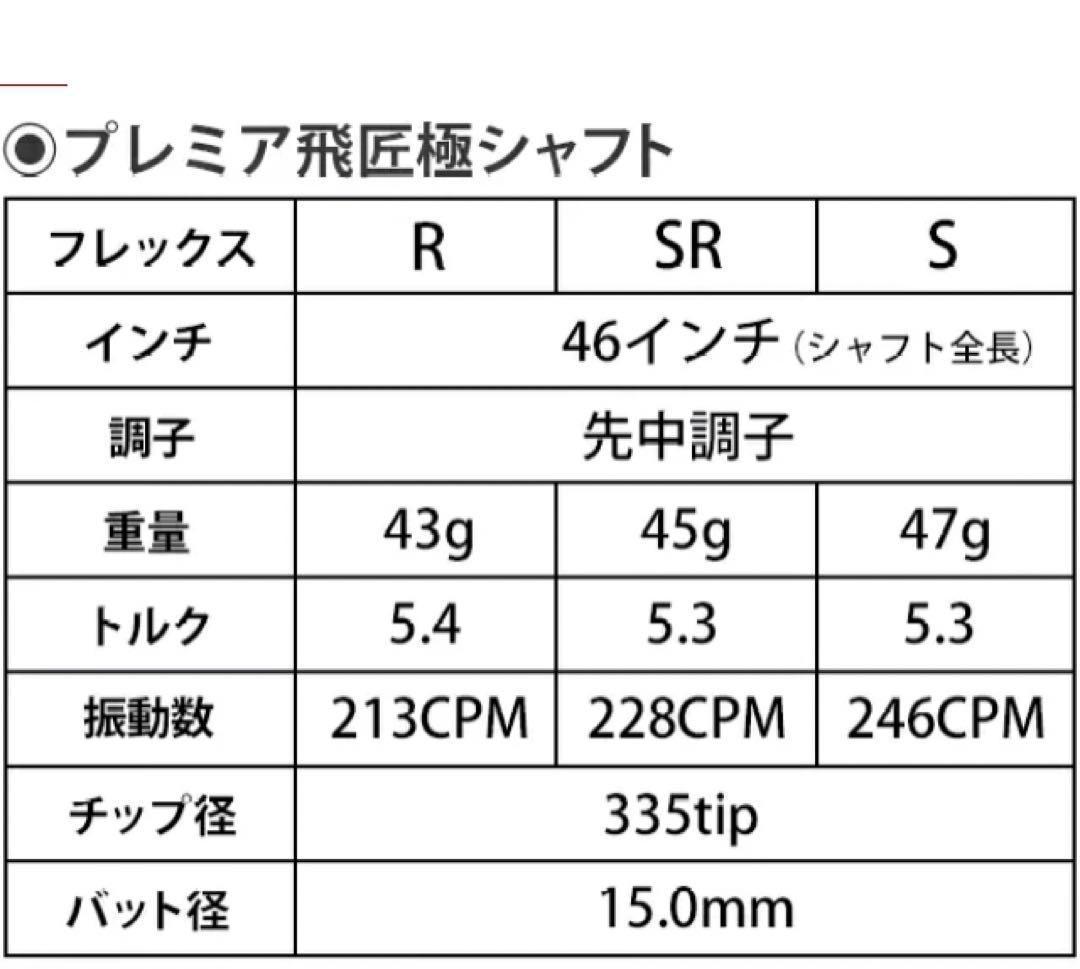 新品★ ステルス パラダイム へ ワークスゴルフ三菱 超軽量プレミア飛匠・極