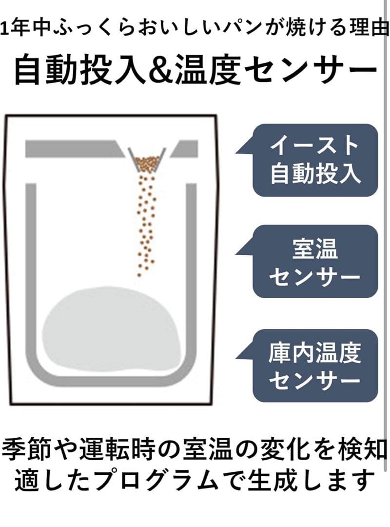 Panasonic ホームベーカリー SD-SB1