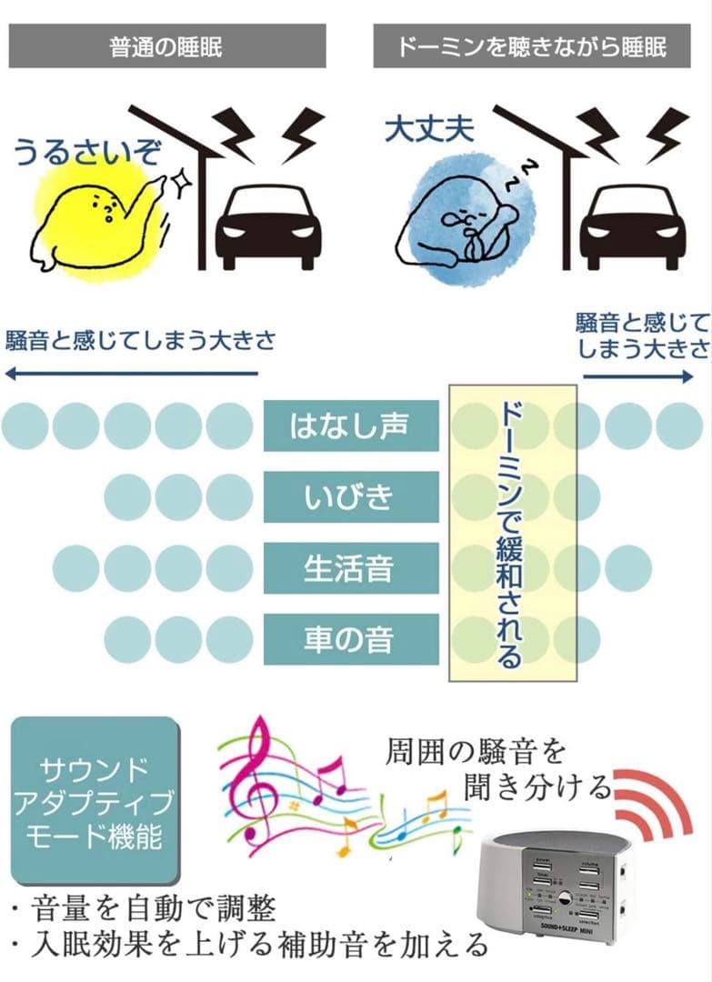 ホワイトノイズマシン ドーミン スピーカー 快眠グッズ (ホワイト)