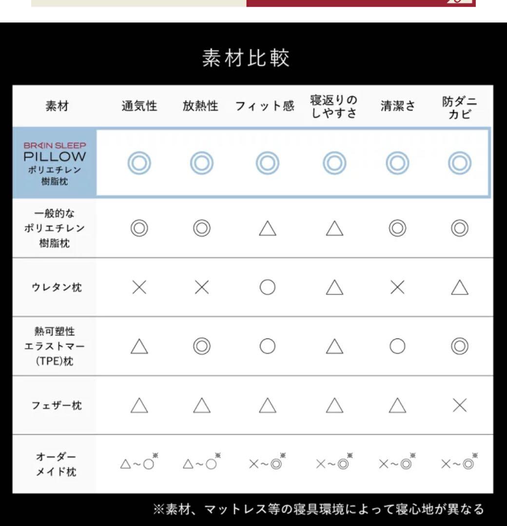 ブレインスリープ　スタンダードLOW