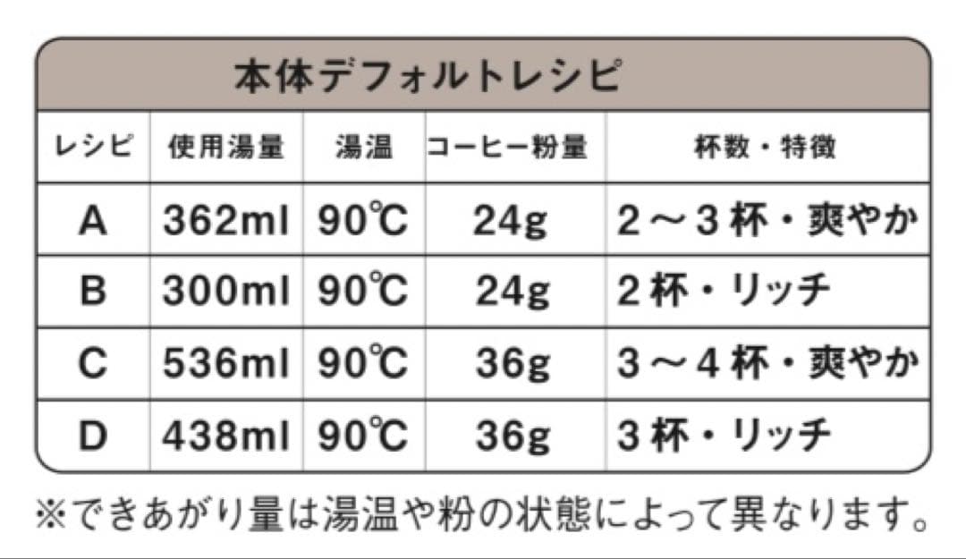 HARIO コーヒーメーカー サマンサ EQS-110-MGR-BT アプリ終了