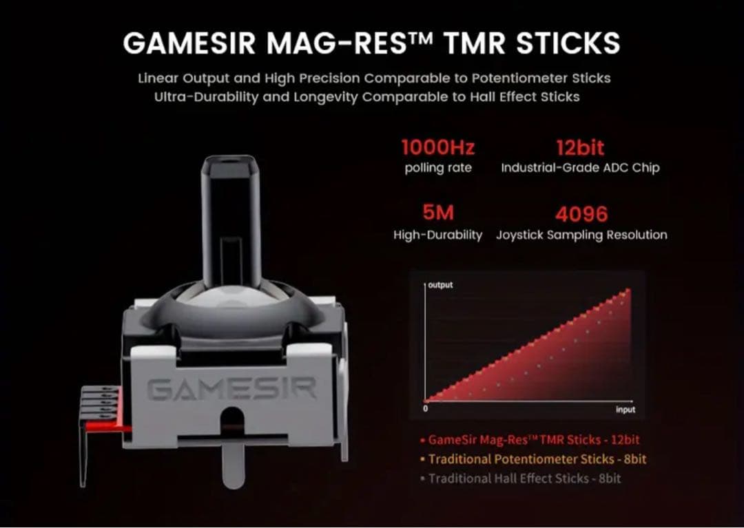 【新品未開封品】GAMESIR TARANTULA PRO ゲームコントローラー