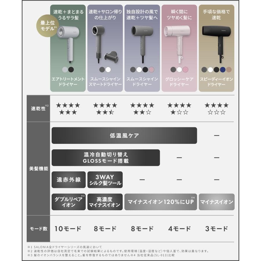 【新品未開封】SALONIA サロニア エアトリートメントドライヤー ブラック