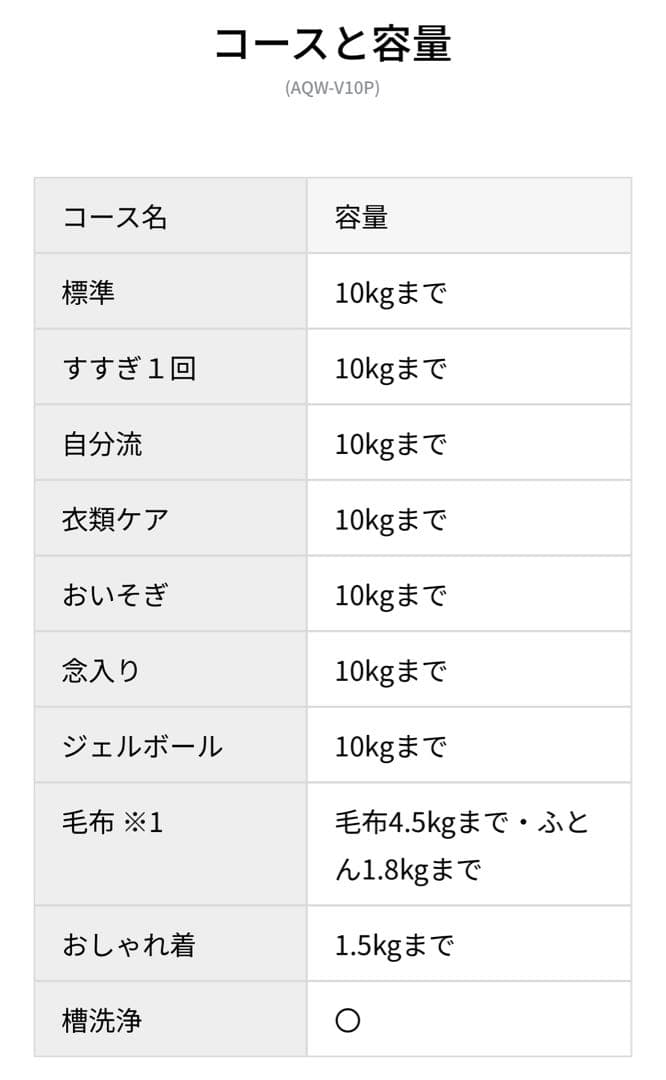 AQUA 縦型洗濯機 AQW-V10P(W) 【2024年】　10kg