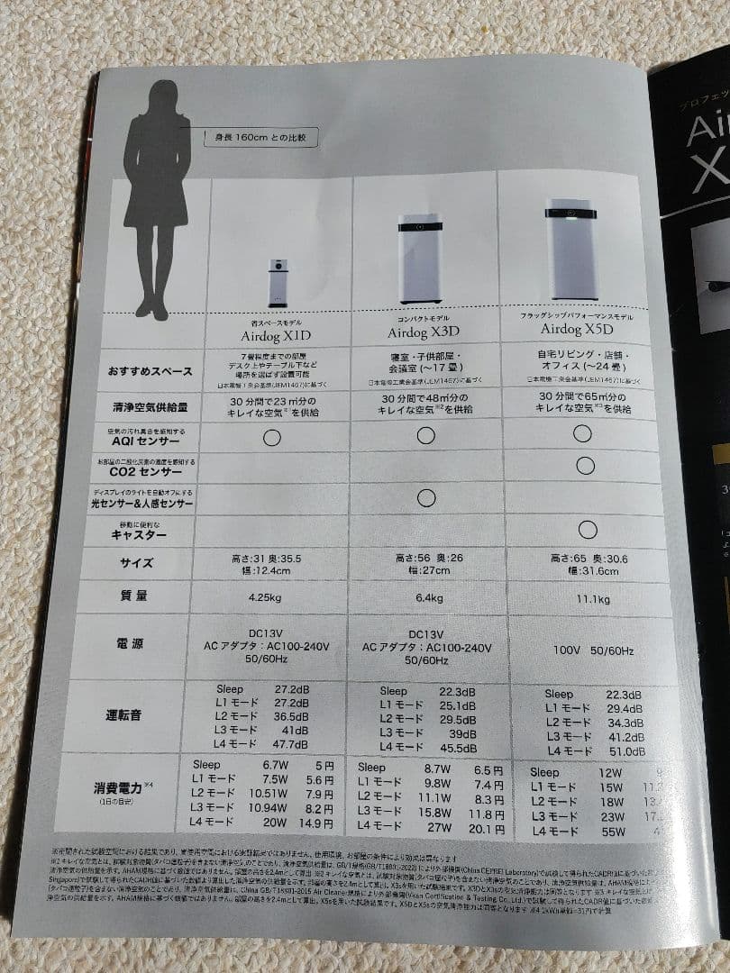 2/12限定販売値下げ価格【美品】Airdog X3D 空気清浄機 ホワイト