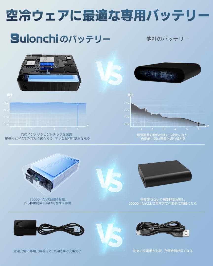 空調作業服 ファンバッテリーセット 26V超高出力 業界最強 空調服用