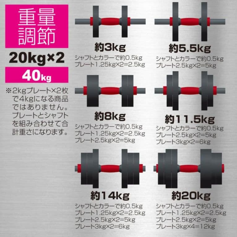 ダンベル40kg(20kg×２)　ダンベル　バーベル　筋トレ　高性能