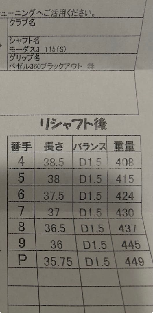 T-MB 718 モーダス 115 S アイアン 4-P 7本セット