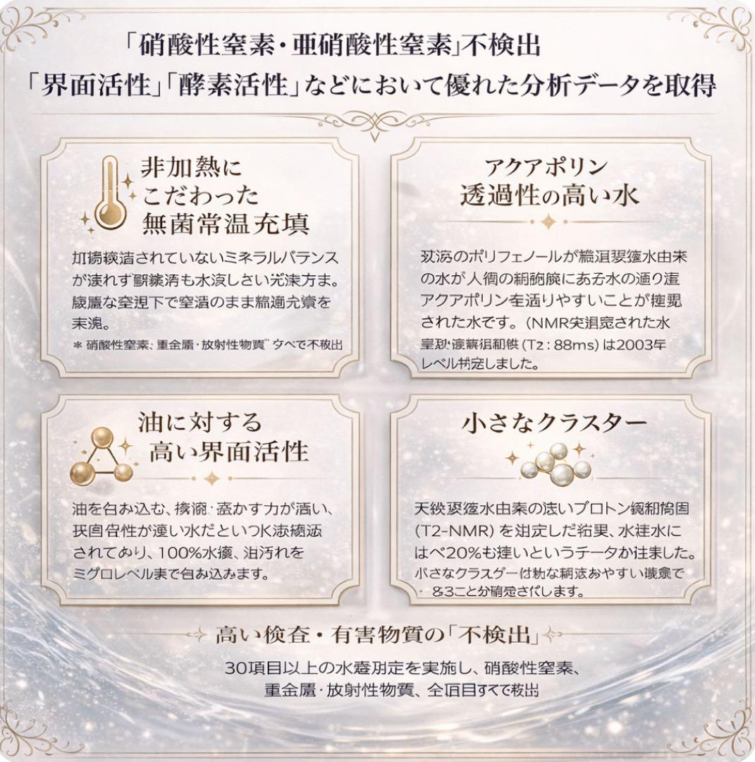 (゜∀゜)ファストプロウォーター 2L×6本・500ml×24本セット