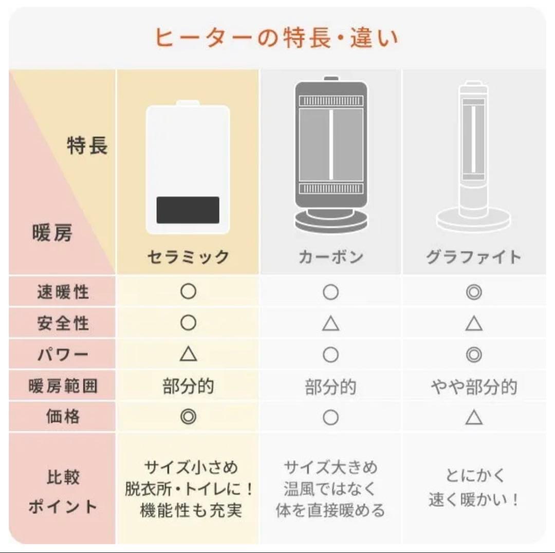 YAMAZEN セラミックファンヒーター ホワイト 約13cm