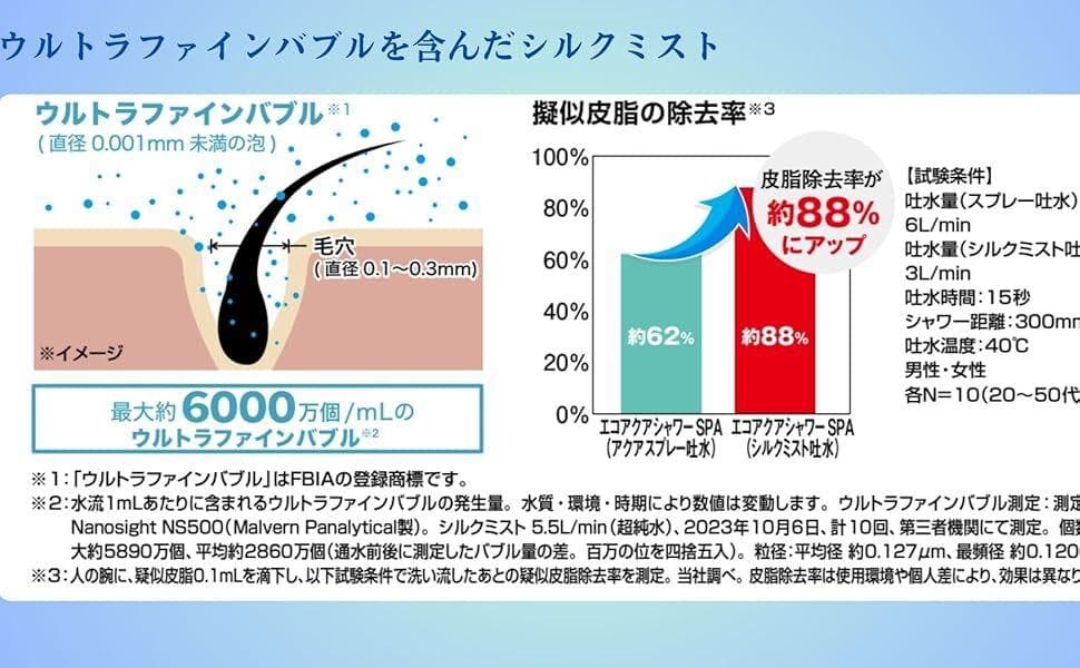 新品 送料無料 LIXIL ウルトラファインバブル エコアクアシャワーSPA