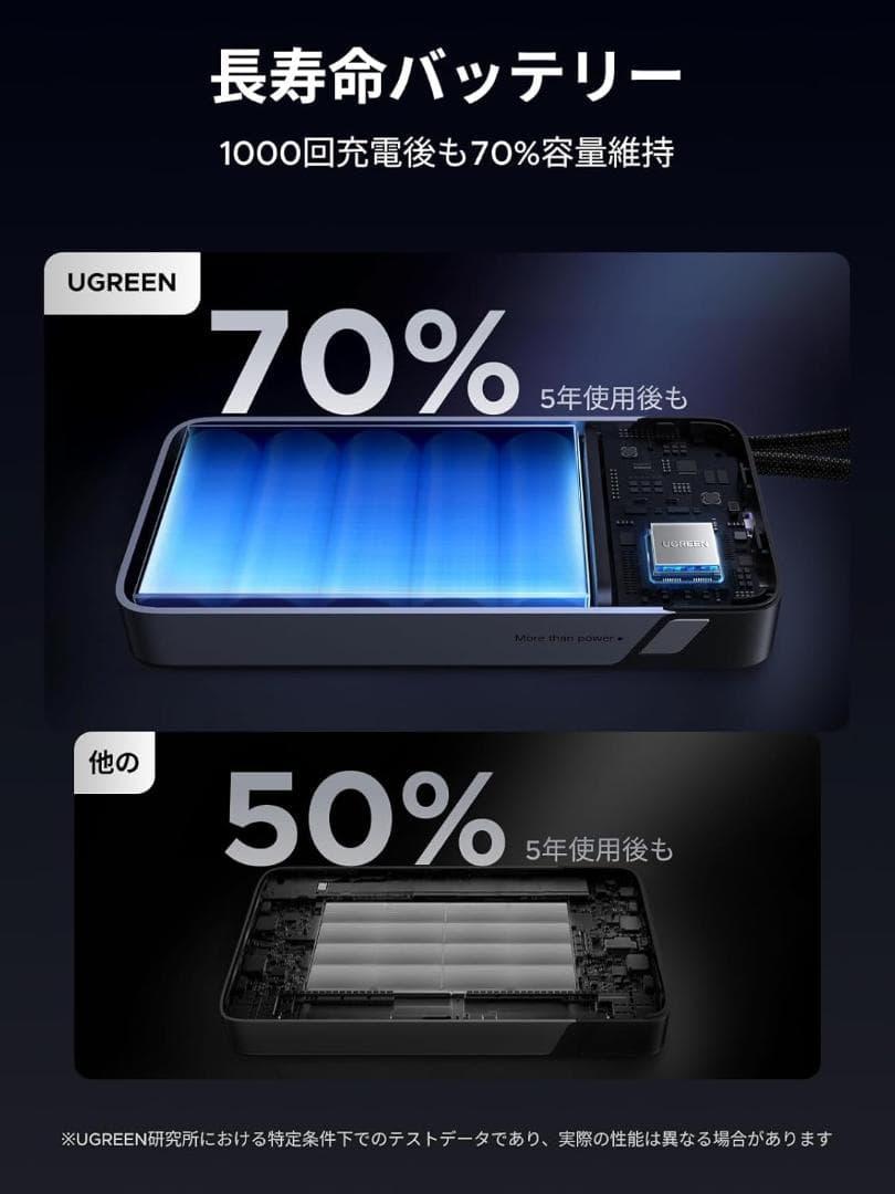 【新品40%オフ！】UGREEN モバイルバッテリー 165W 25000mAh
