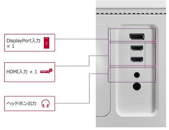 LG 34WN650-W 34インチ　ウルトラワイドモニター