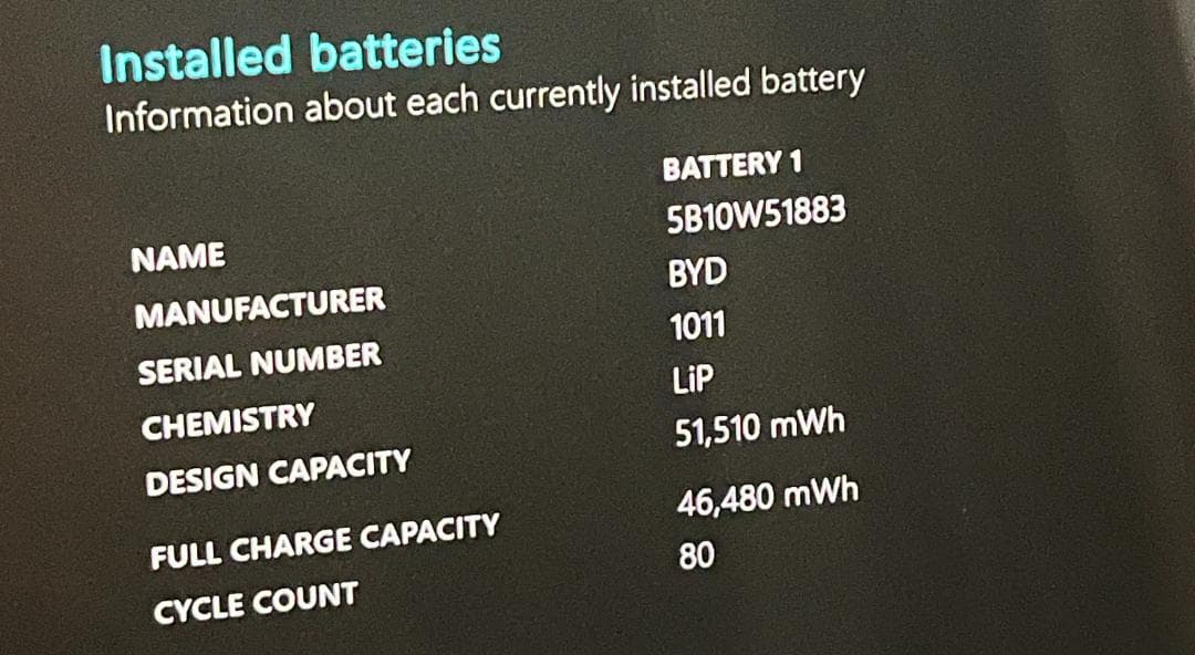 その他ノートPC本体 ThinkPad Z13 Gen 1 Ryzen5 32GB/512GB SSD