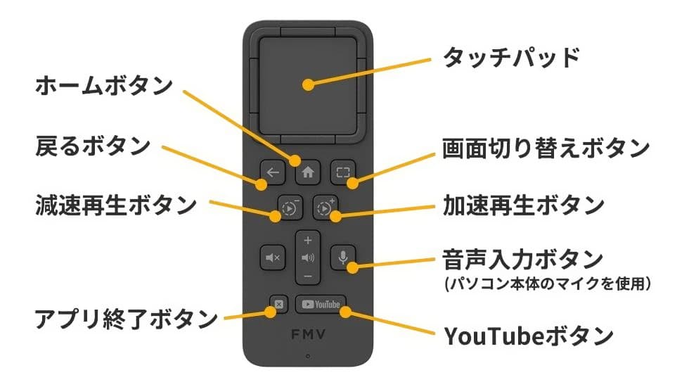 展示品!現行F75/K1 i7(12コア 新メモリ32GB 新M.2SSD1TB