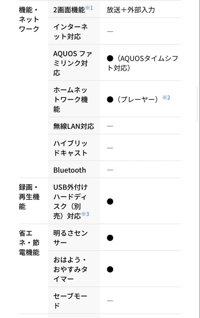 新品未開封　SHARP 32インチ液晶テレビ 2T-C32DE-B ブラック