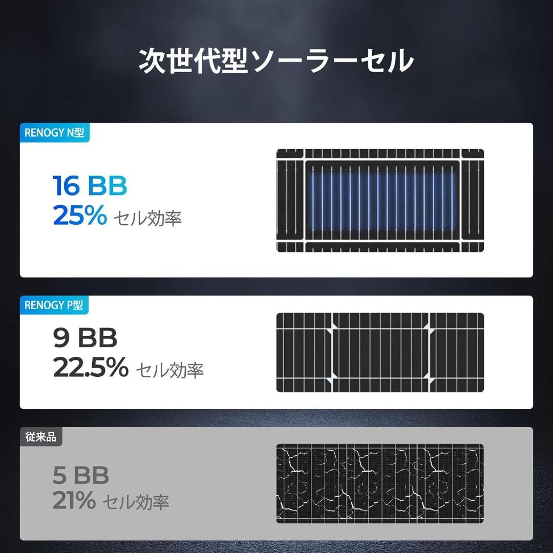 Renogy 200W 24V ソーラーパネル N型電池25%高効率 16BB