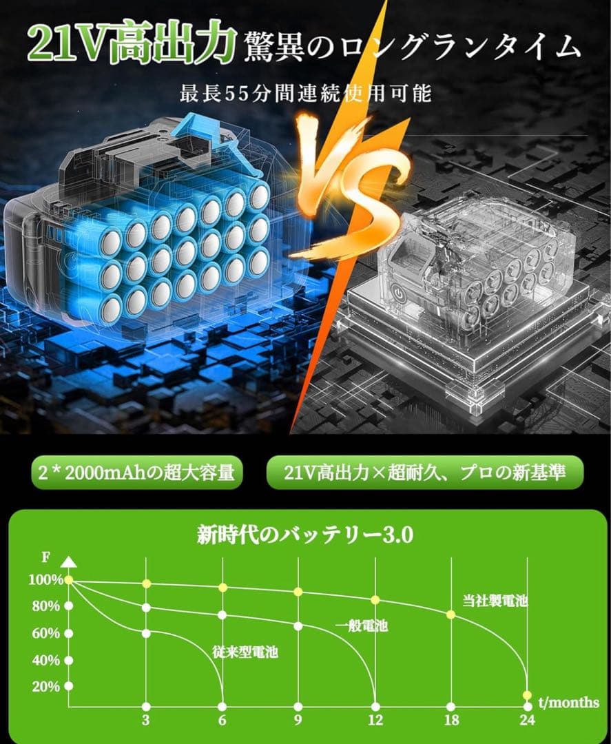 草刈り機 充電式草刈り機 1880W高出力 21V 2*2000mAh大容量