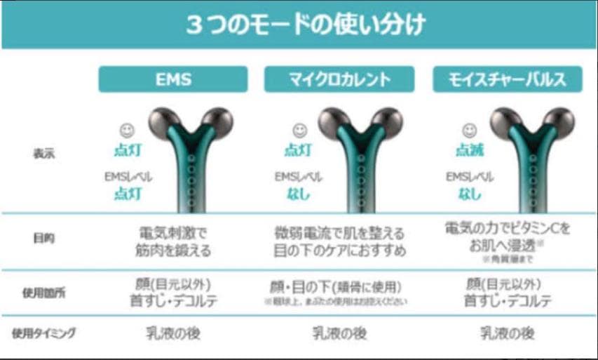【美顔器】アムウェイ スキンNT ホームエスティシャン美顔ローラー