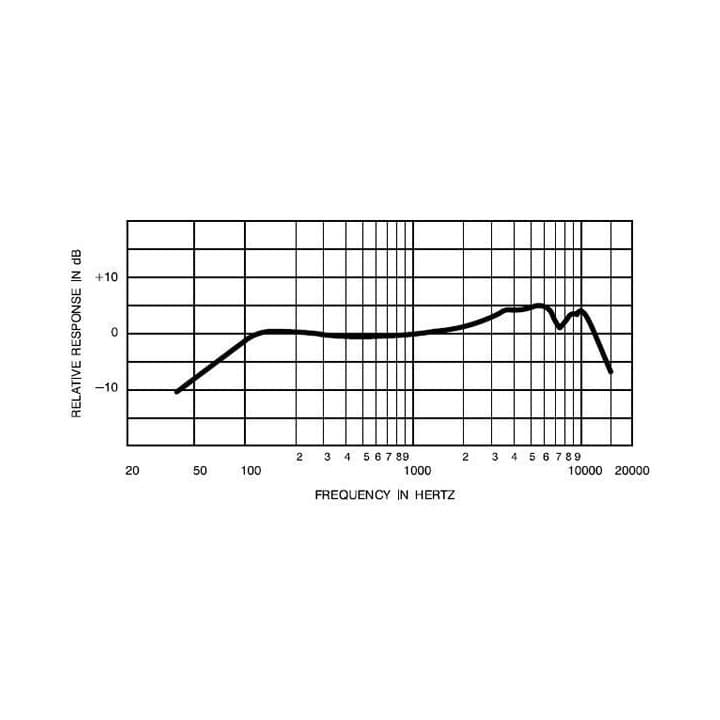 ボーカル用高性能マイク★新品♪オススメ◎SHURE　SM58