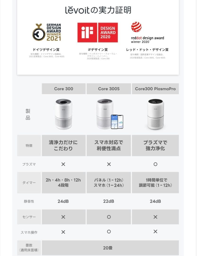 Levoit Core 300S 空気清浄機