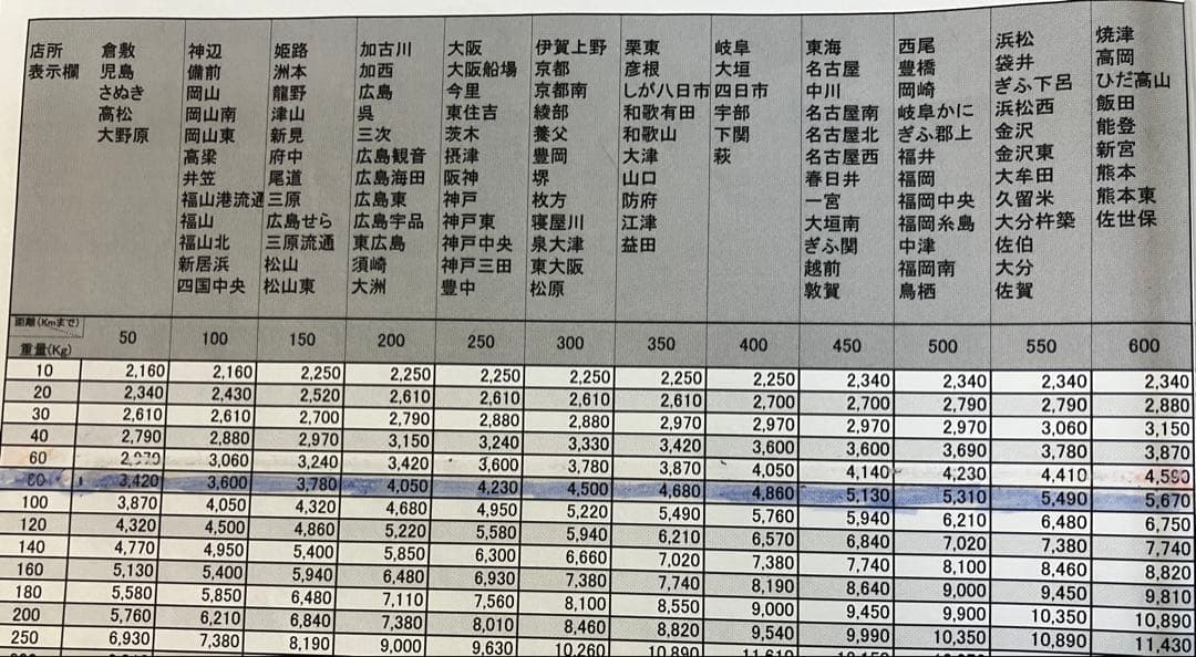 とまと　 スロット　バイオハザードRE：2 XB　実機
