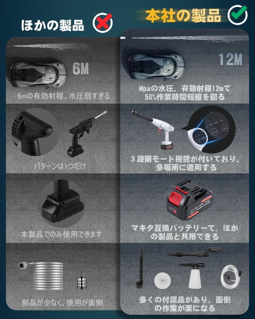 高圧洗浄機 コードレス BOOMAX 充電式 8MPa圧力 4000mAh